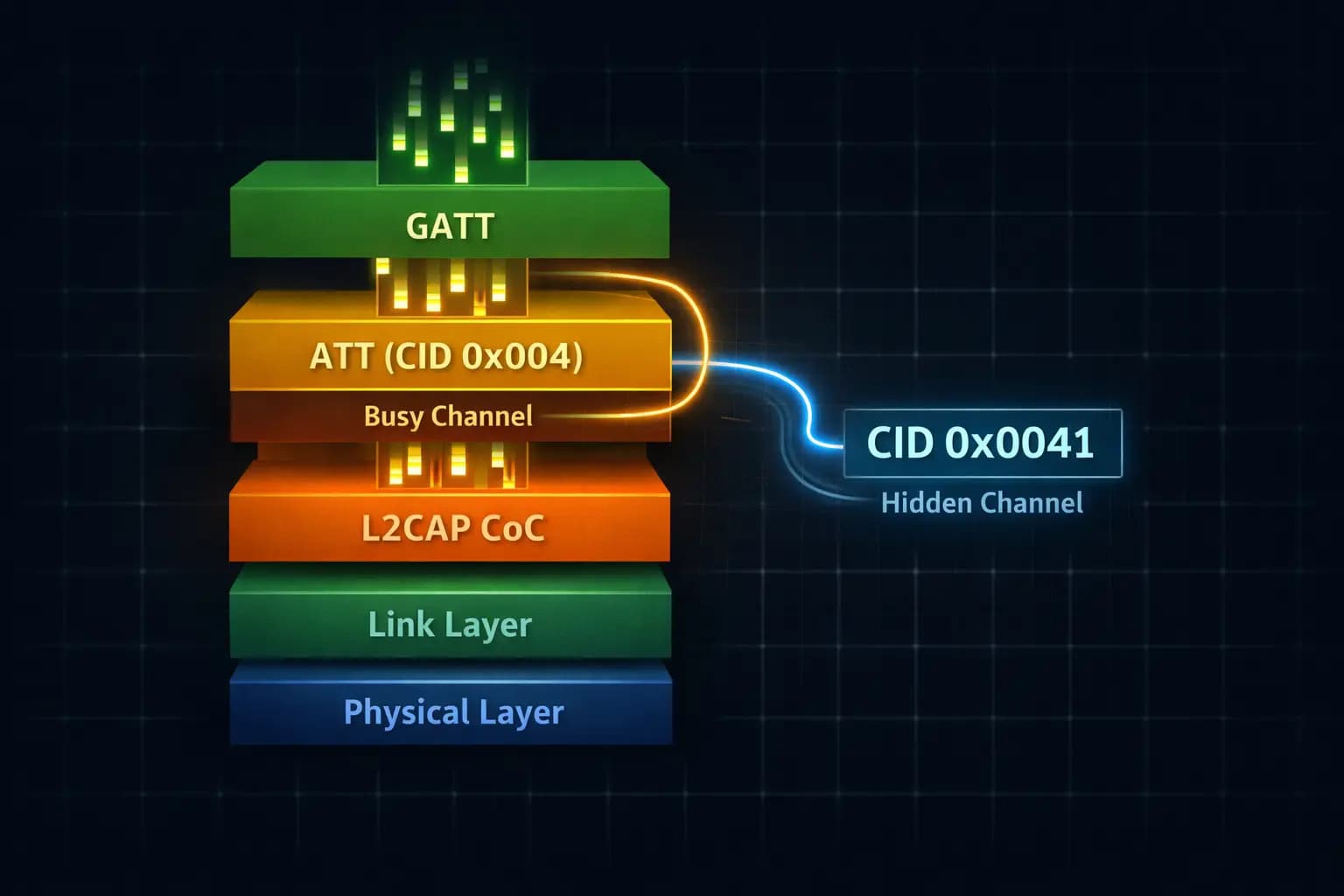 The Protocol Nobody Uses